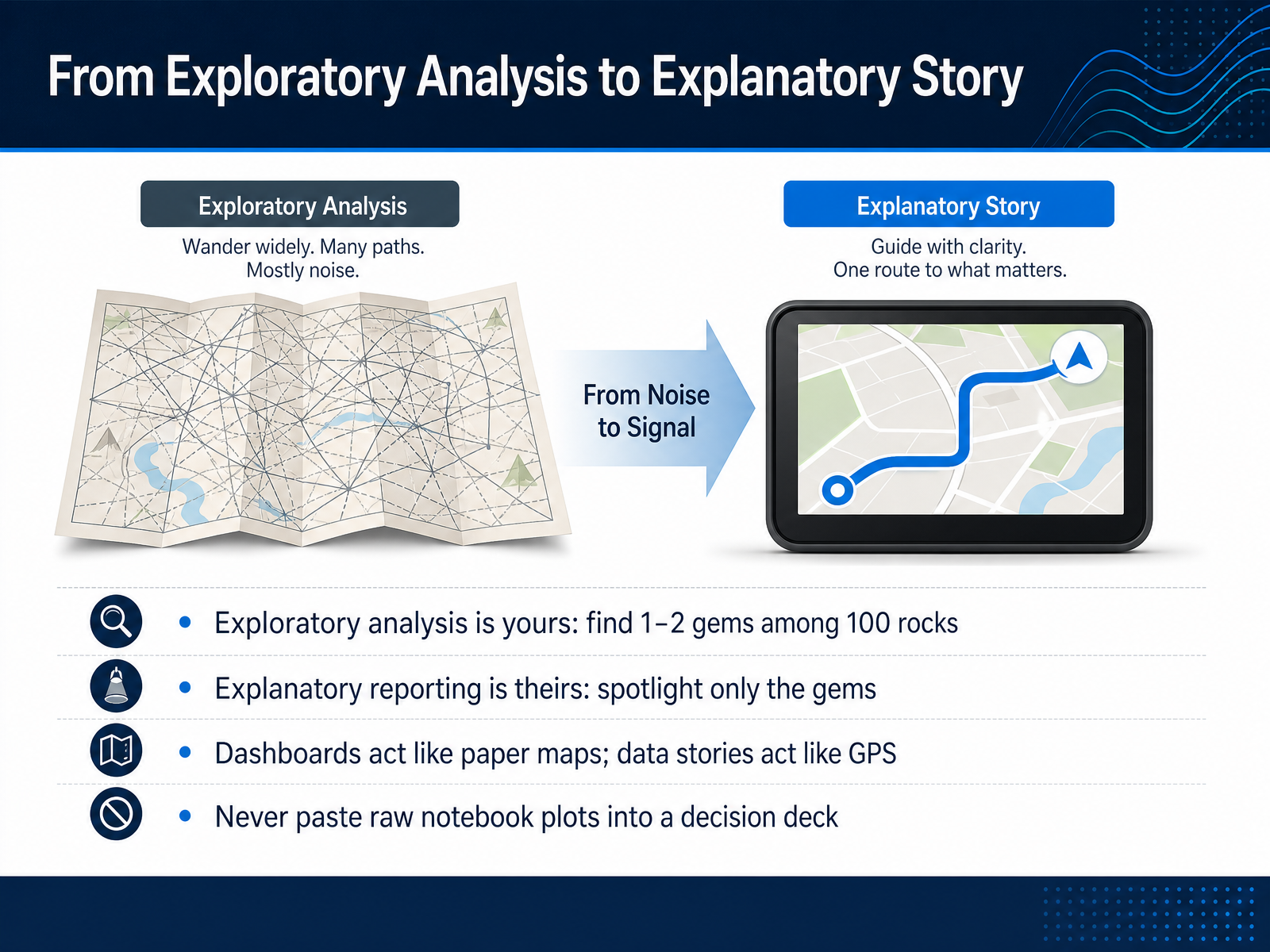 From Exploratory Analysis to Explanatory Story