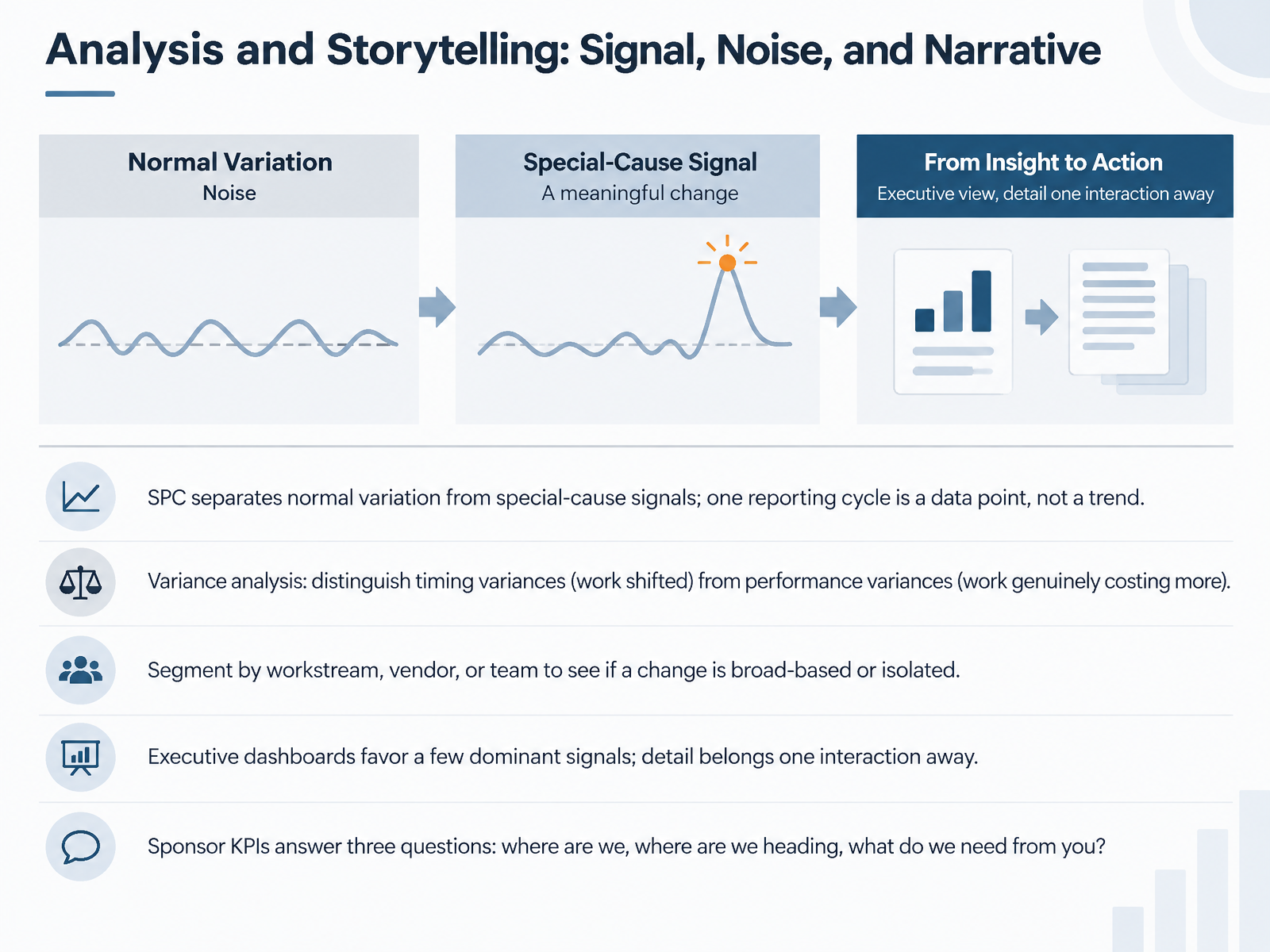 Analysis and Storytelling: Signal, Noise, and Narrative