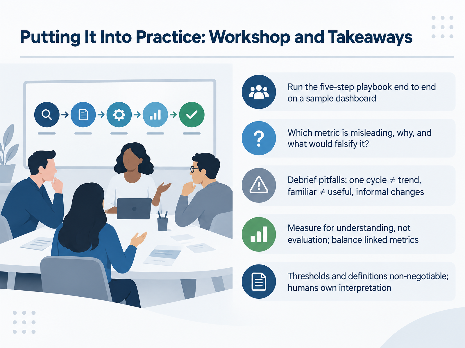 Putting It Into Practice: Workshop and Takeaways