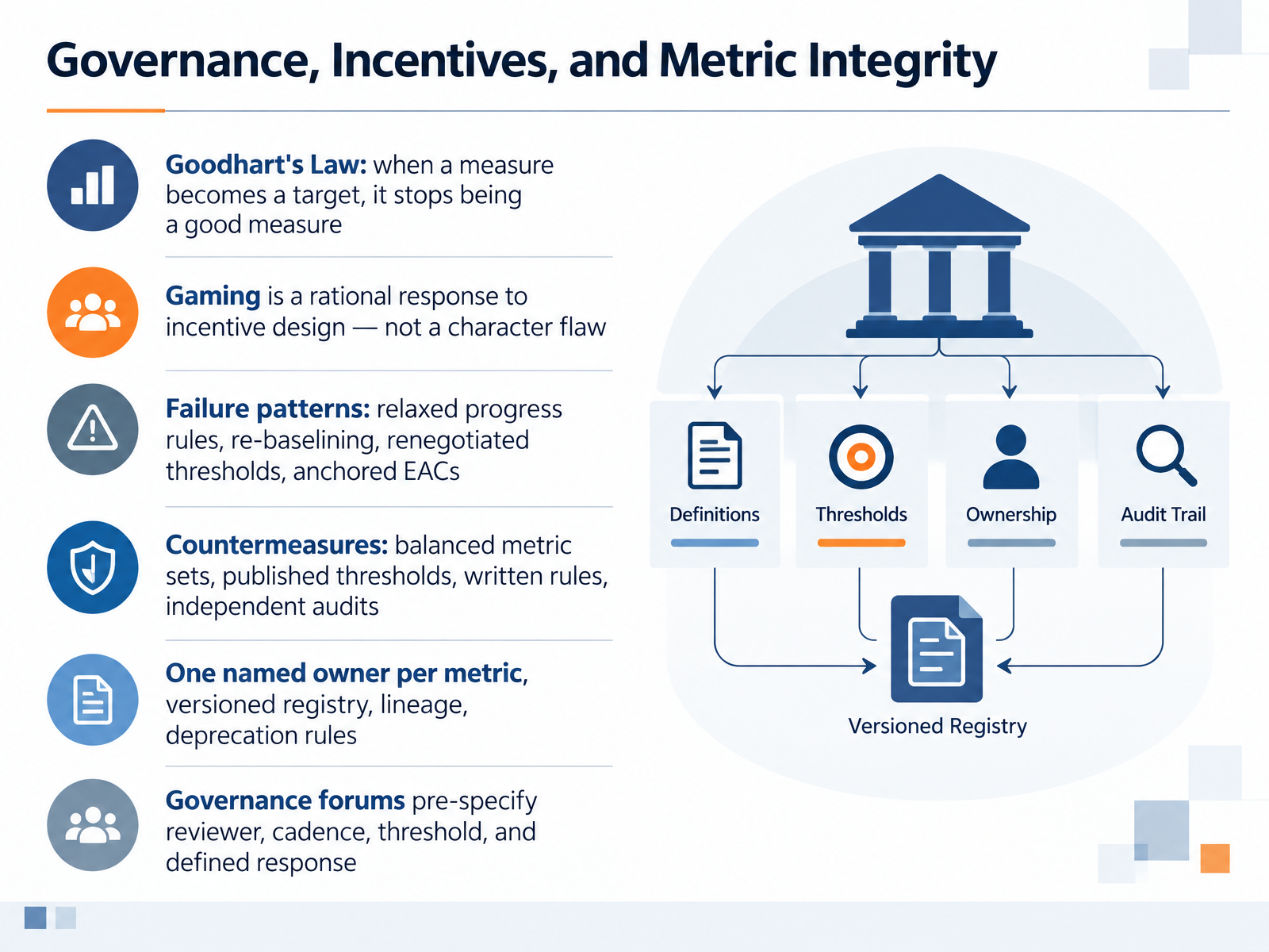 Governance, Incentives, and Metric Integrity
