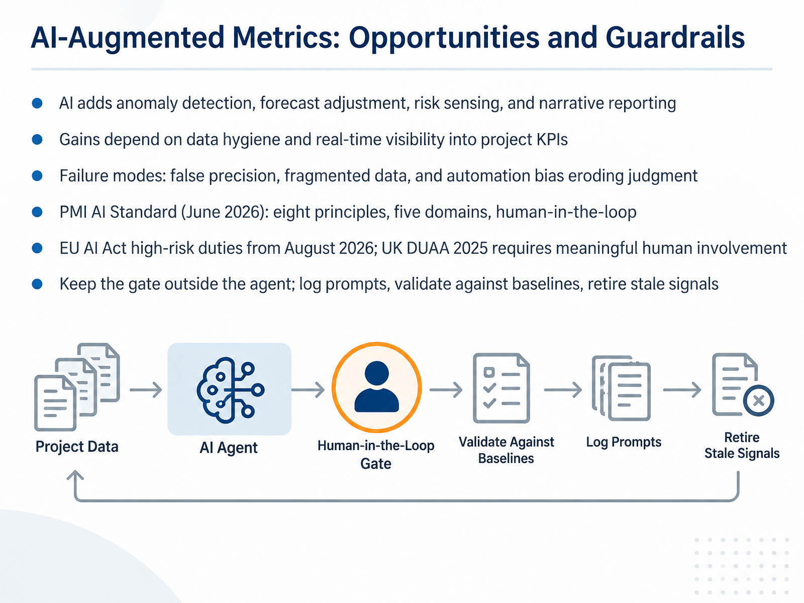 AI-Augmented Metrics: Opportunities and Guardrails