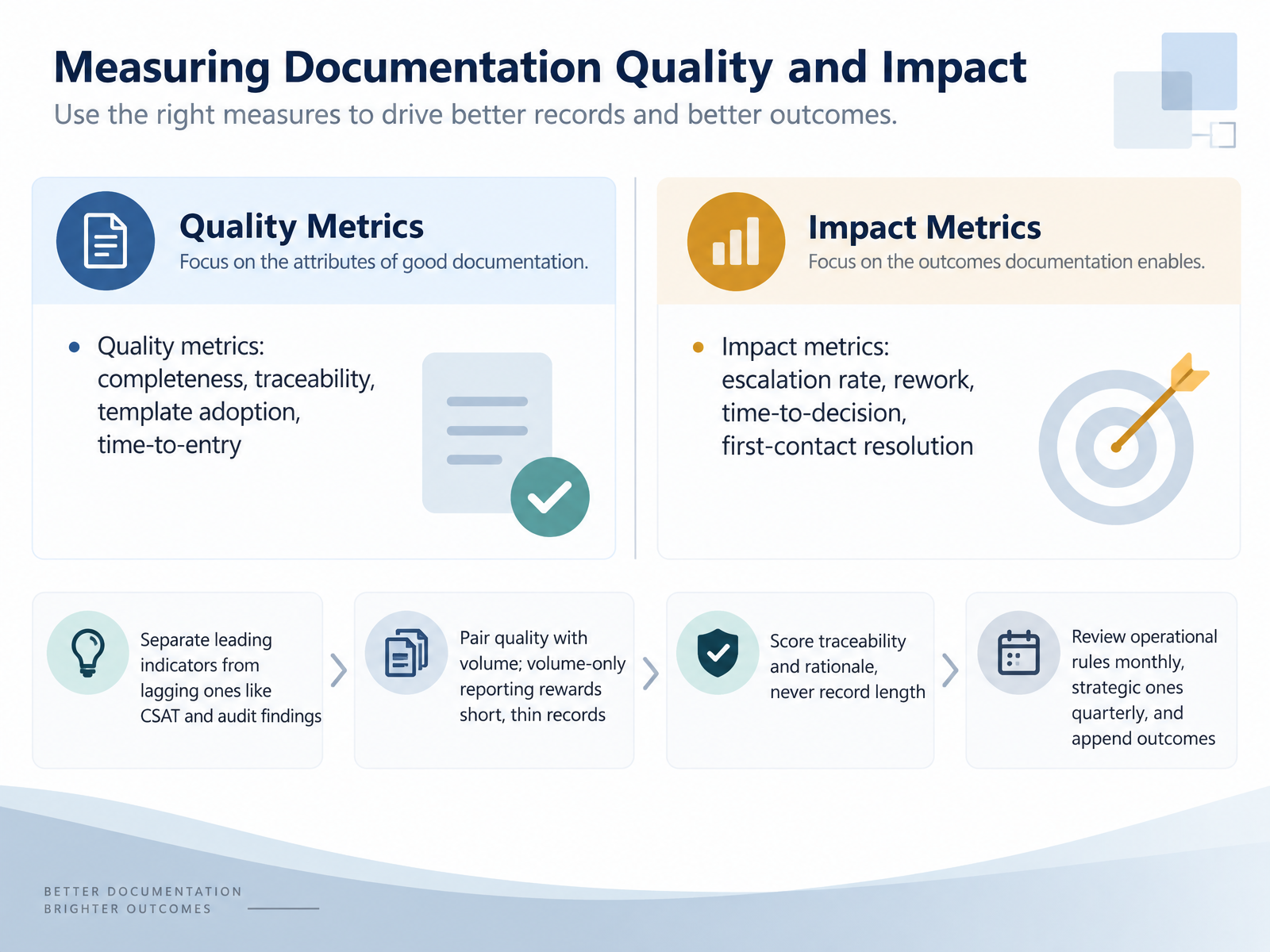 Measuring Documentation Quality and Impact