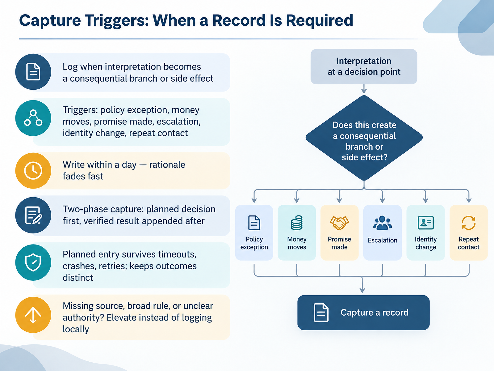 Capture Triggers: When a Record Is Required