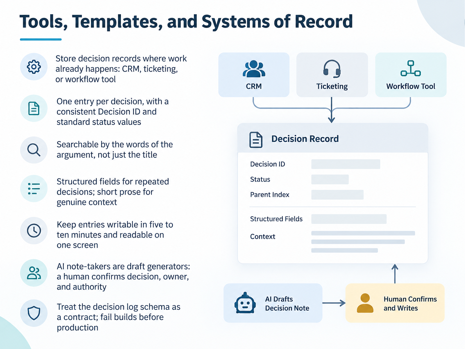 Tools, Templates, and Systems of Record