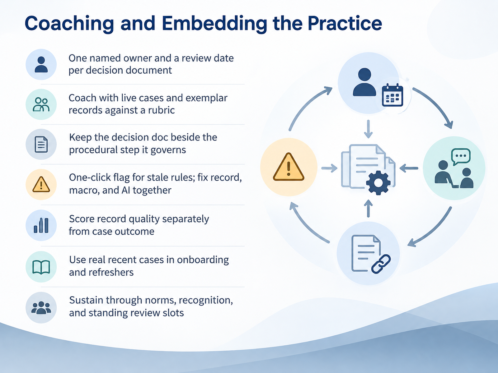 Coaching and Embedding the Practice