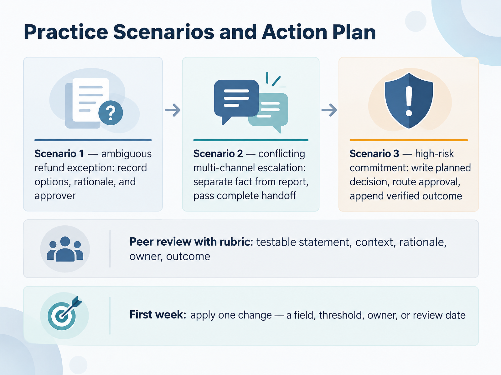 Practice Scenarios and Action Plan