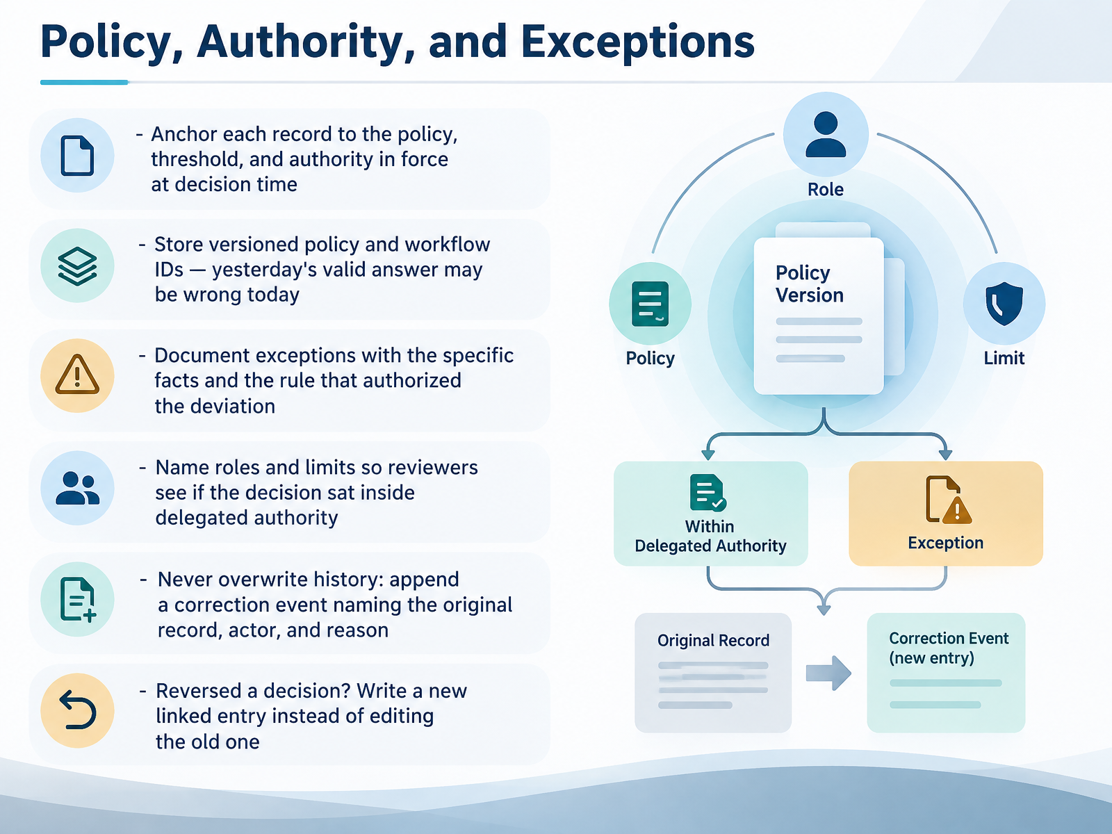 Policy, Authority, and Exceptions