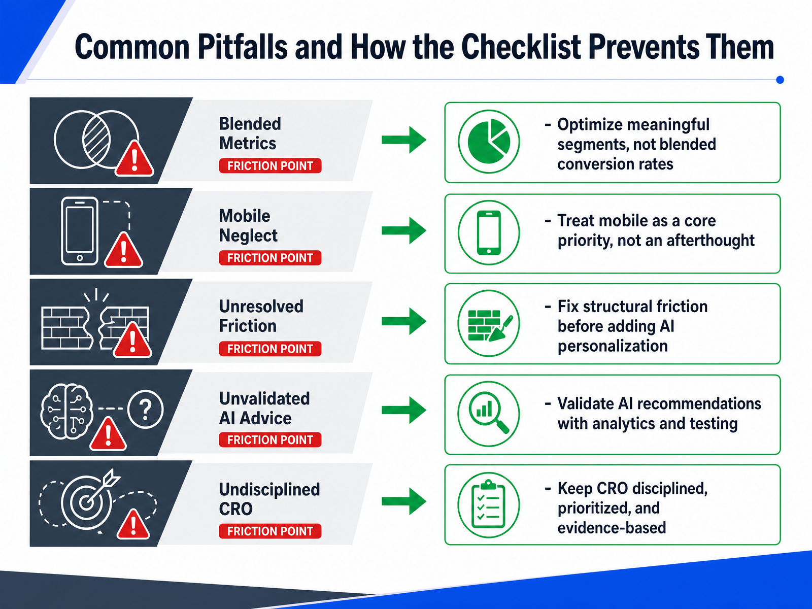 Common Pitfalls and How the Checklist Prevents Them