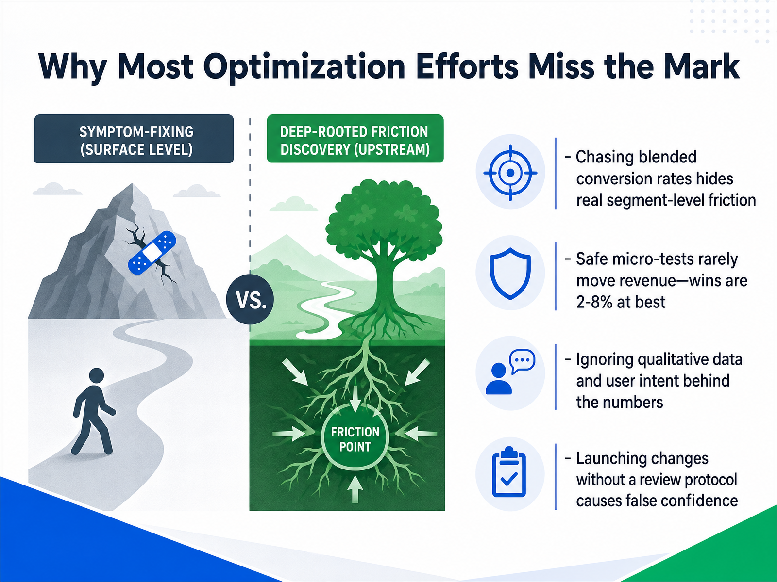 Why Most Optimization Efforts Miss the Mark