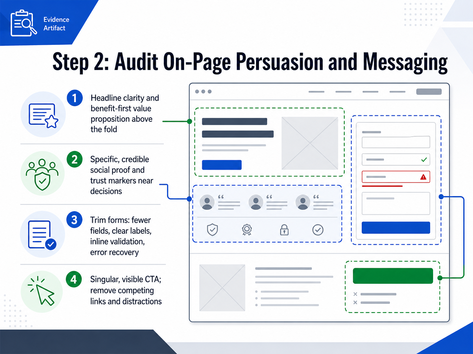 Step 2: Audit On-Page Persuasion and Messaging