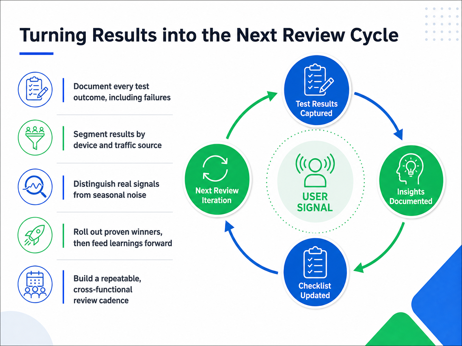 Turning Results into the Next Review Cycle