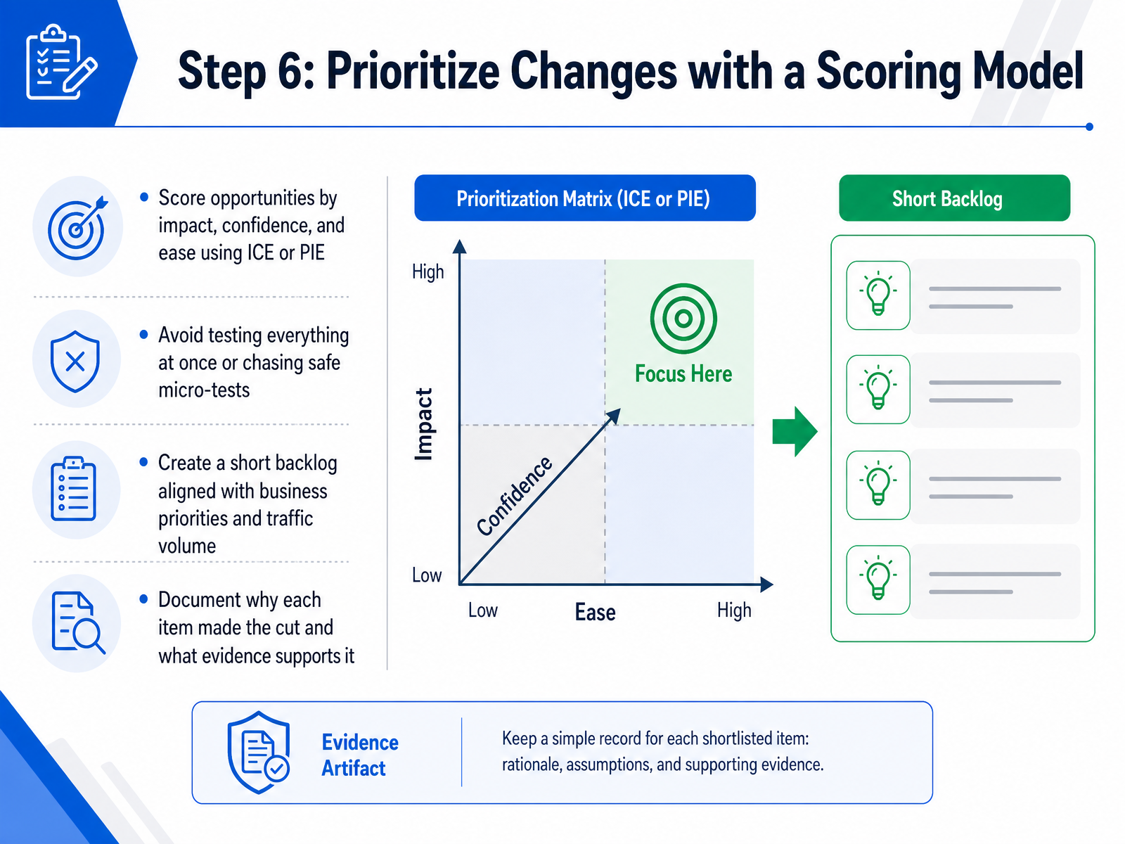 Step 6: Prioritize Changes with a Scoring Model