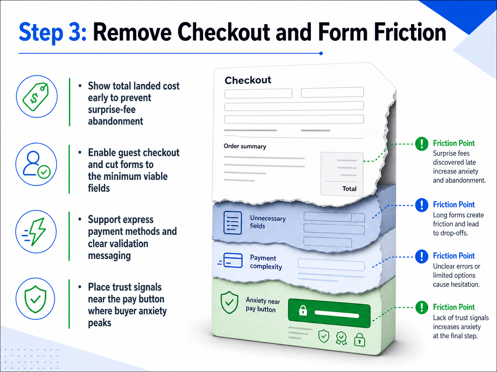 Step 3: Remove Checkout and Form Friction