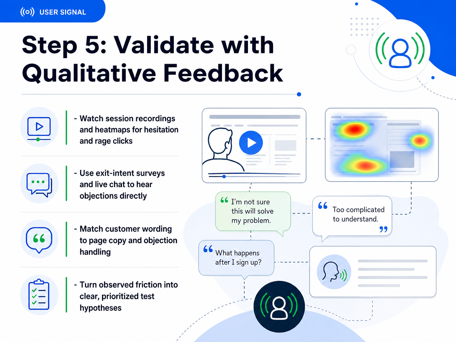 Step 5: Validate with Qualitative Feedback