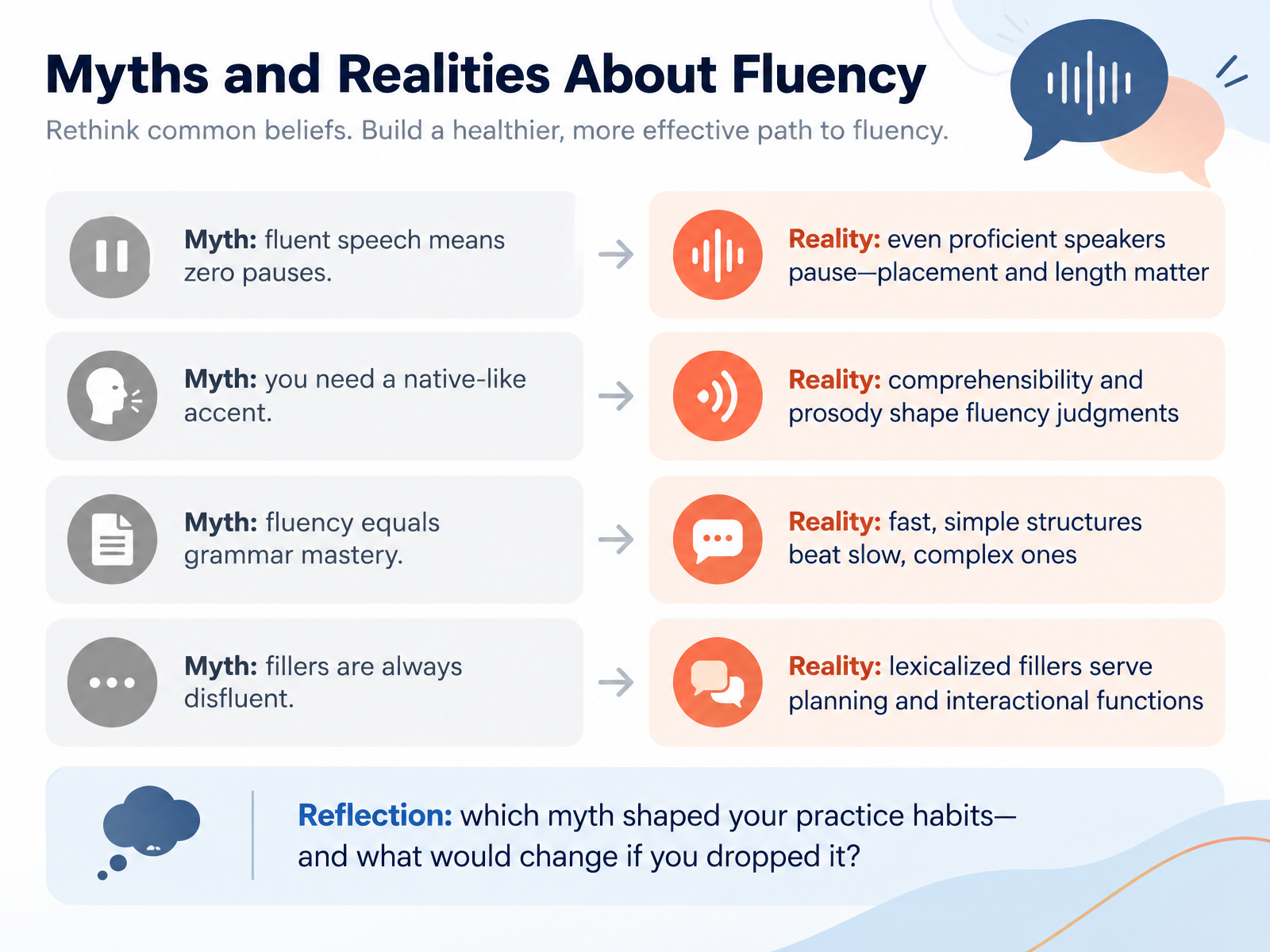 Myths and Realities About Fluency