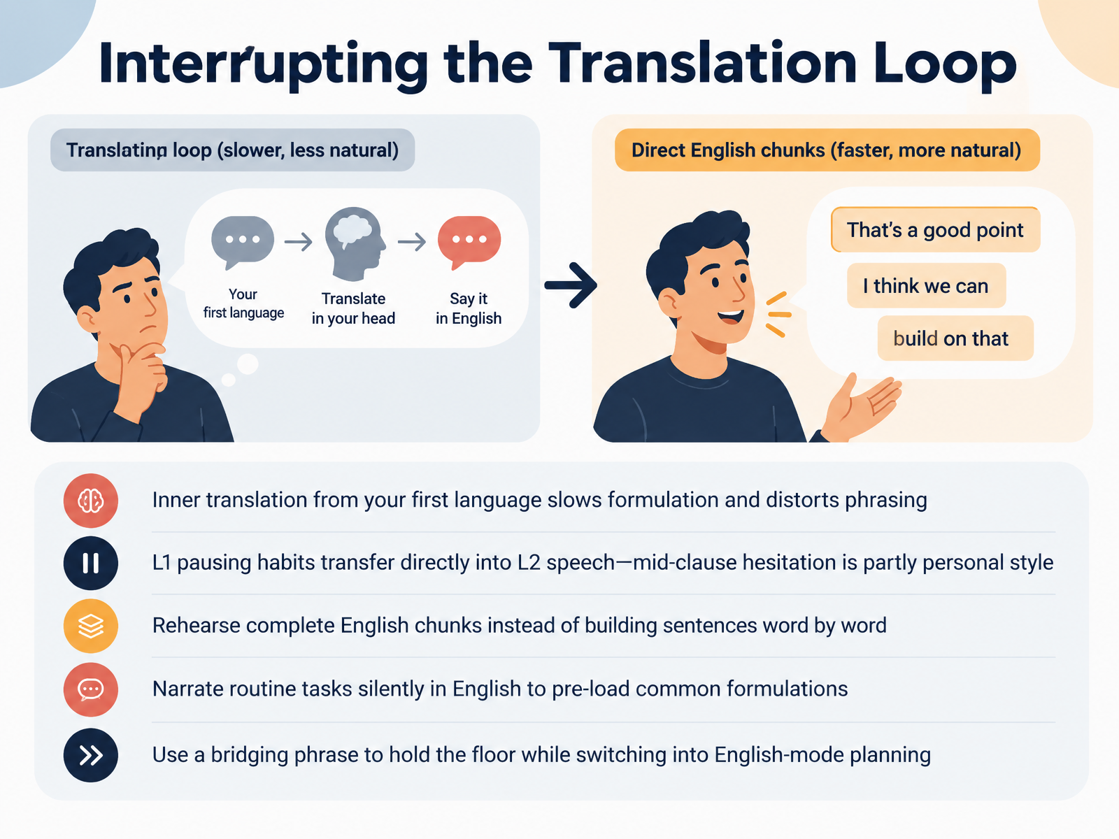 Interrupting the Translation Loop
