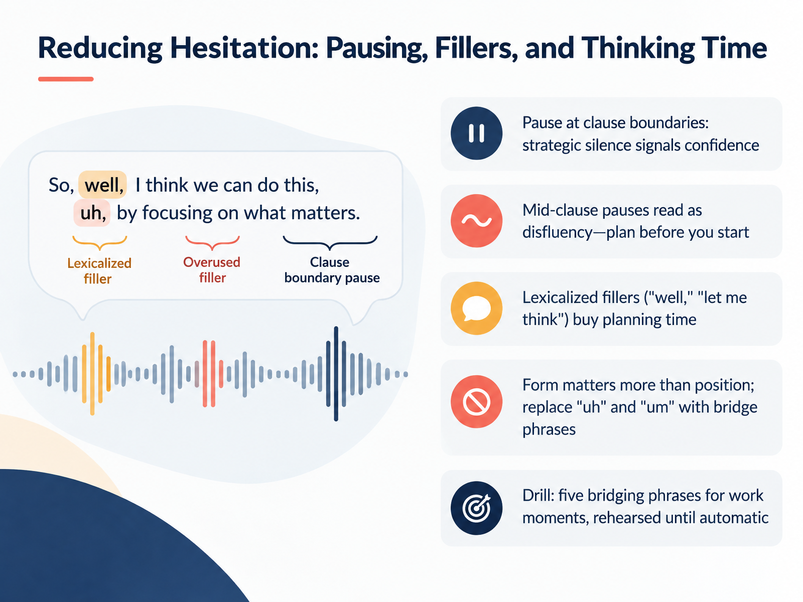 Reducing Hesitation: Pausing, Fillers, and Thinking Time