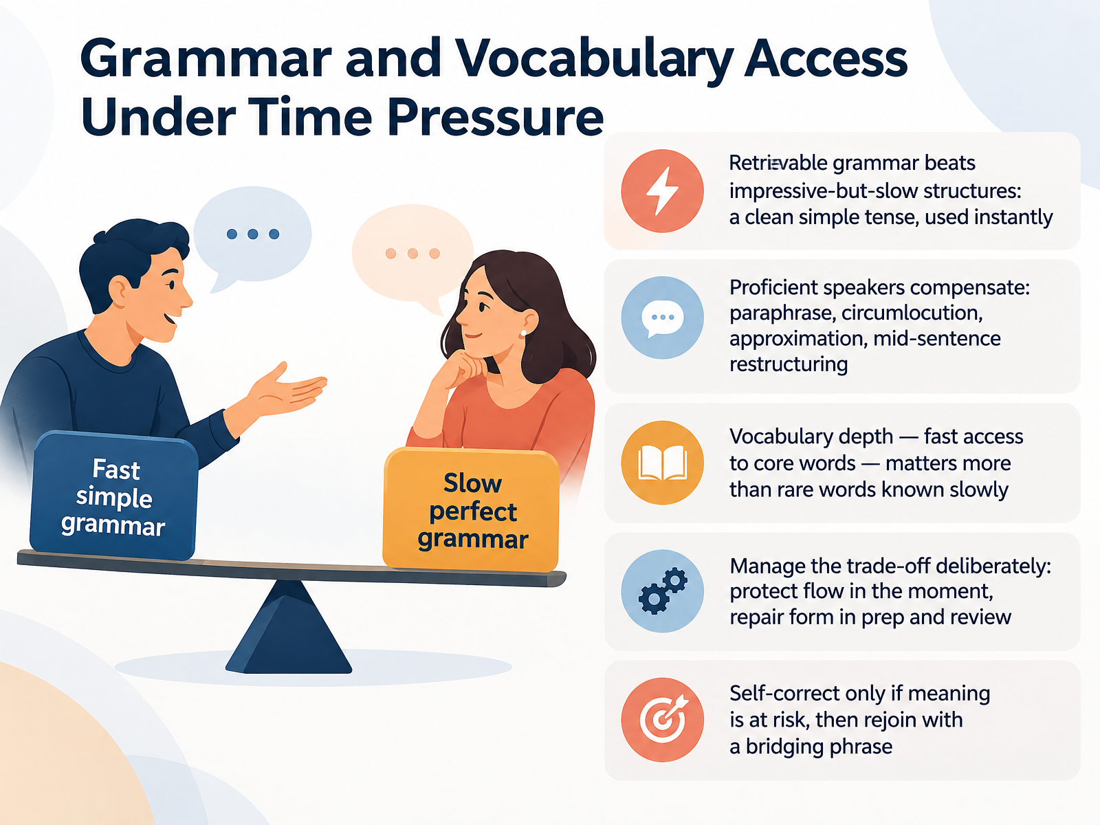 Grammar and Vocabulary Access Under Time Pressure