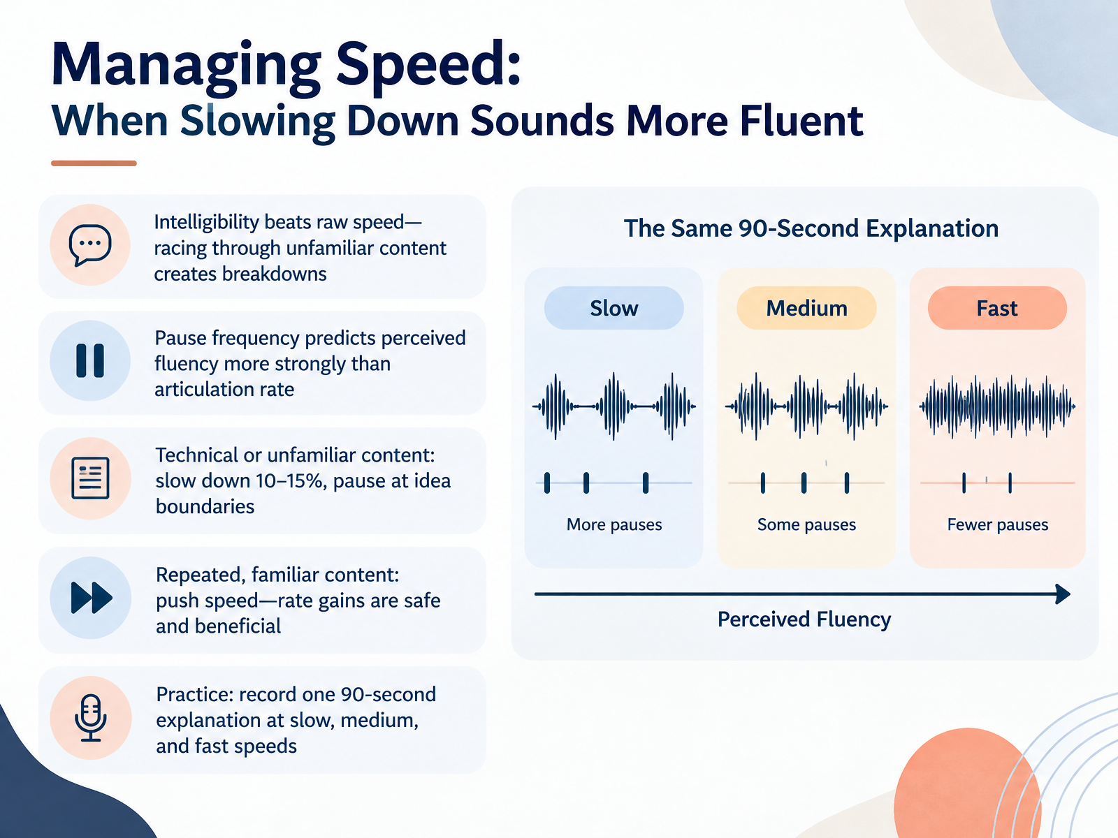 Managing Speed: When Slowing Down Sounds More Fluent
