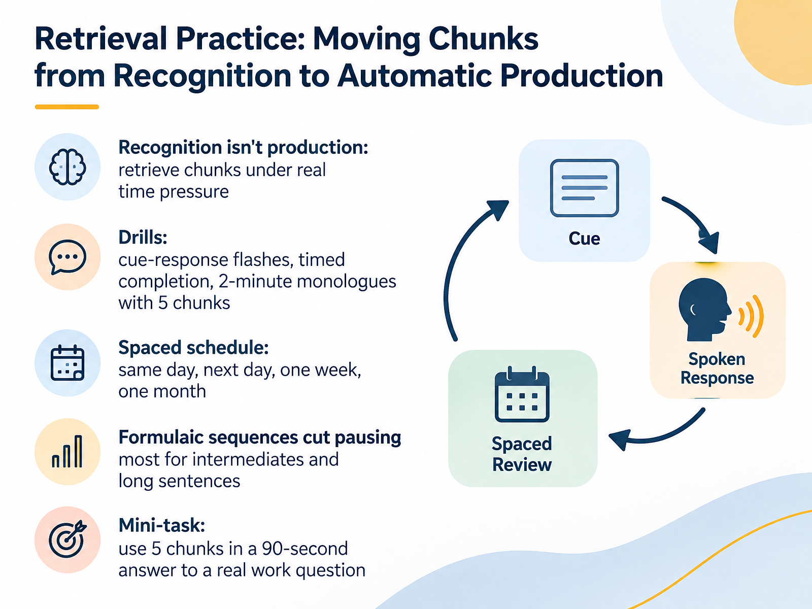 Retrieval Practice: Moving Chunks from Recognition to Automatic Production