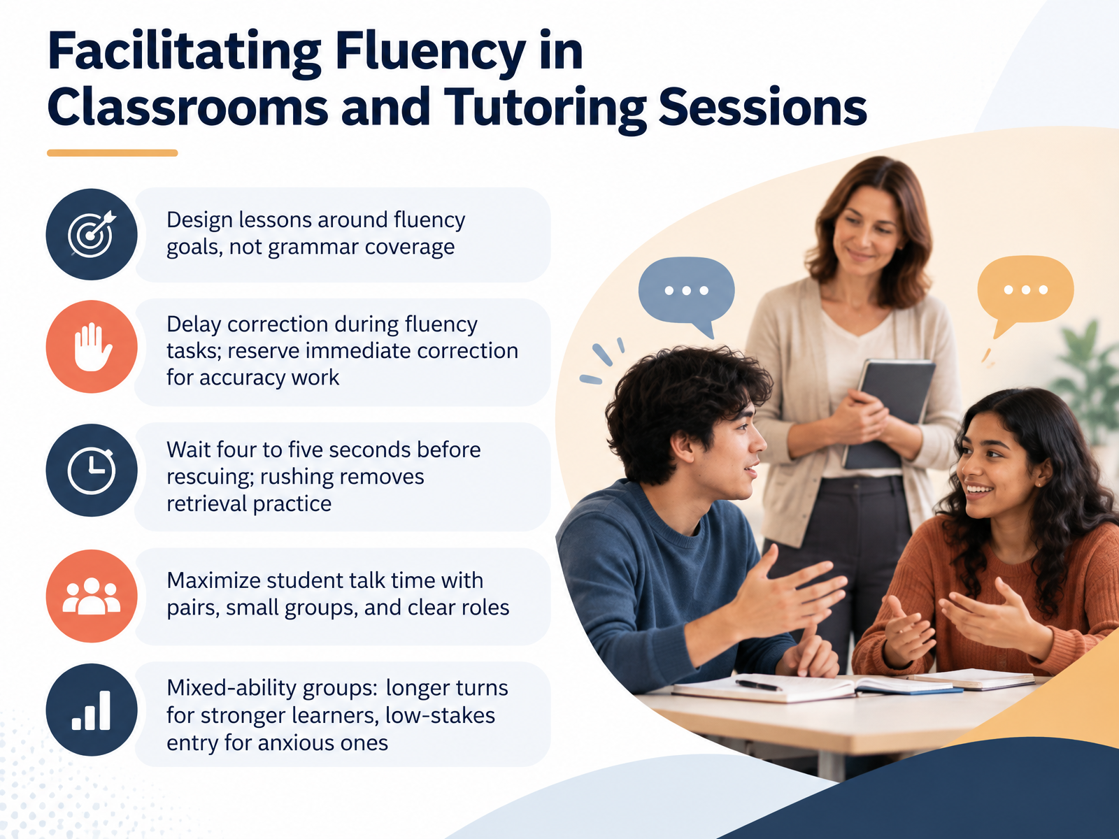 Facilitating Fluency in Classrooms and Tutoring Sessions