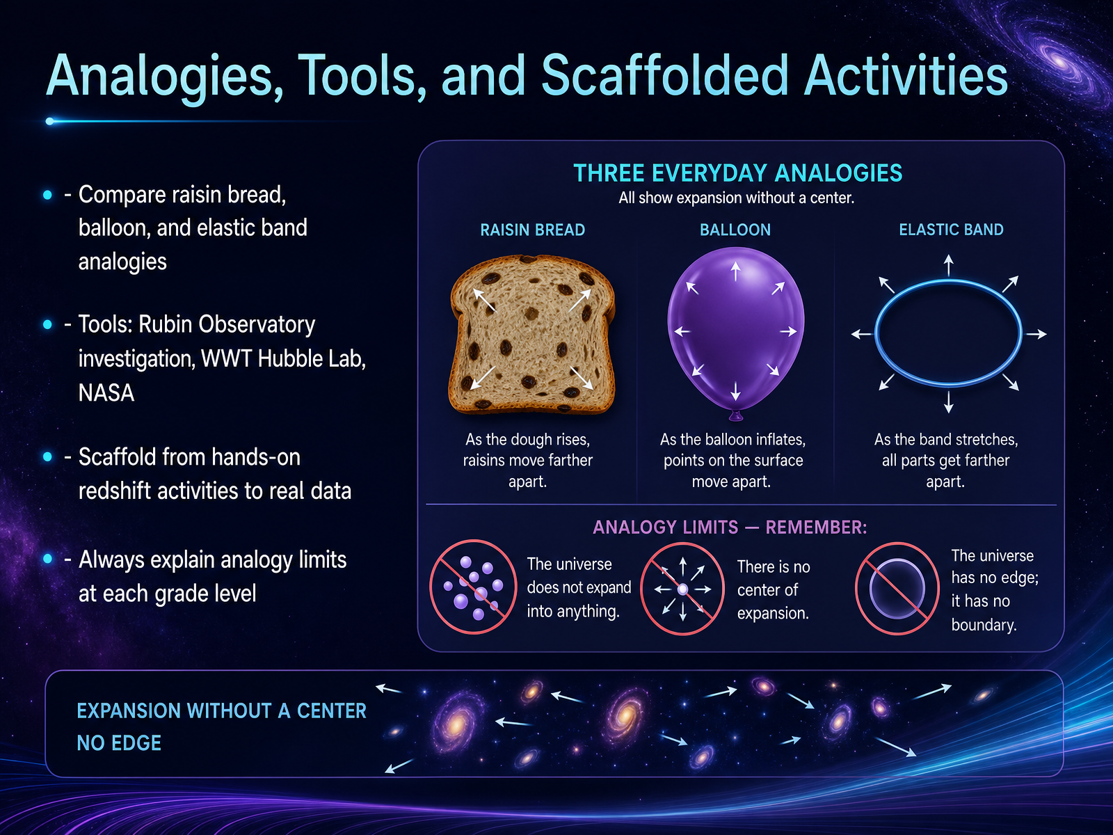 Analogies, Tools, and Scaffolded Activities