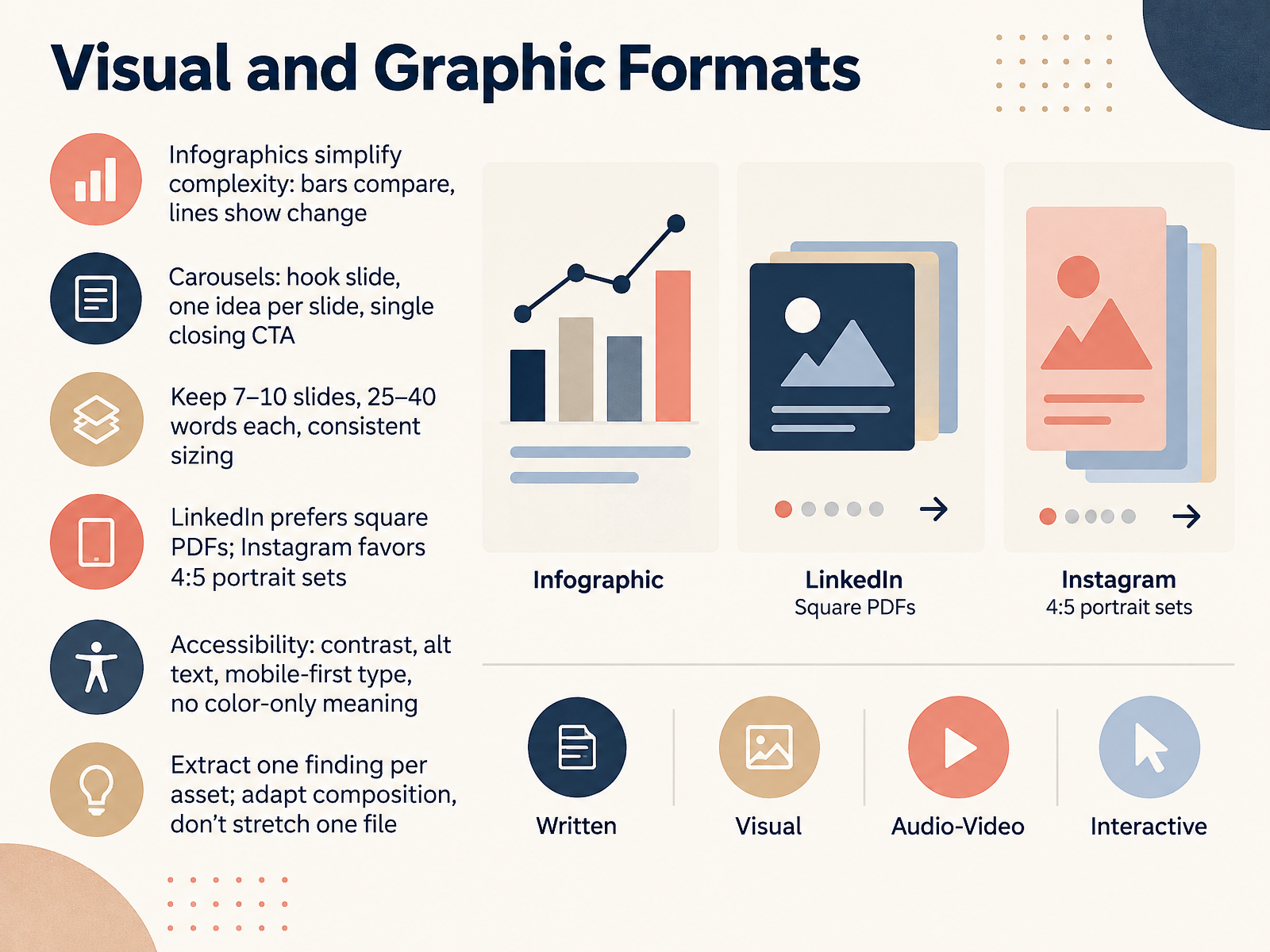 Visual and Graphic Formats