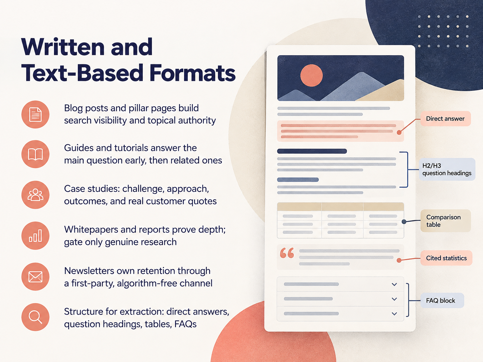 Written and Text-Based Formats