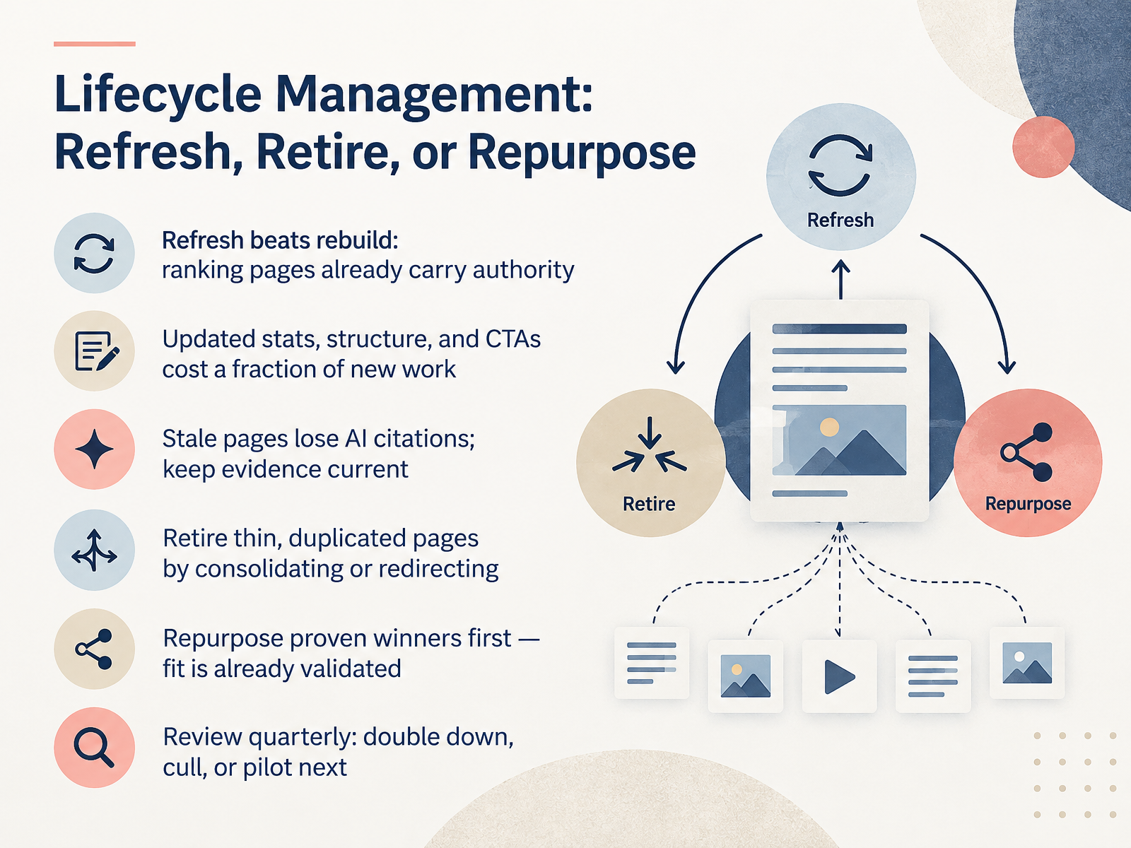 Lifecycle Management: Refresh, Retire, or Repurpose