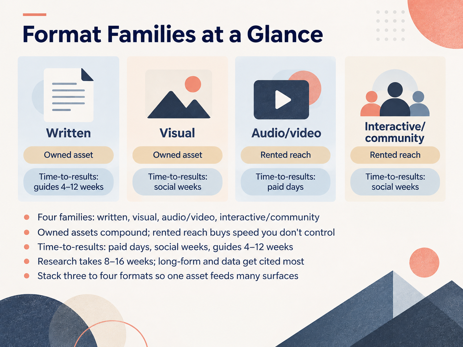 Format Families at a Glance