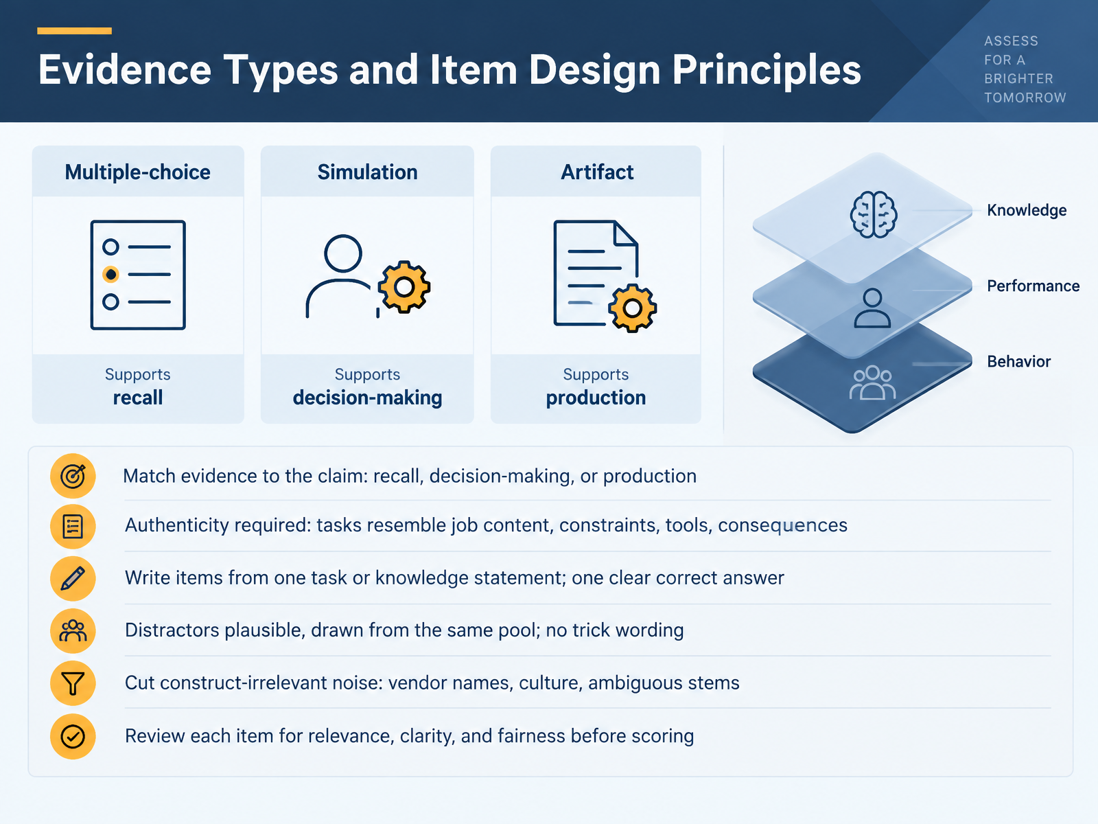 Evidence Types and Item Design Principles