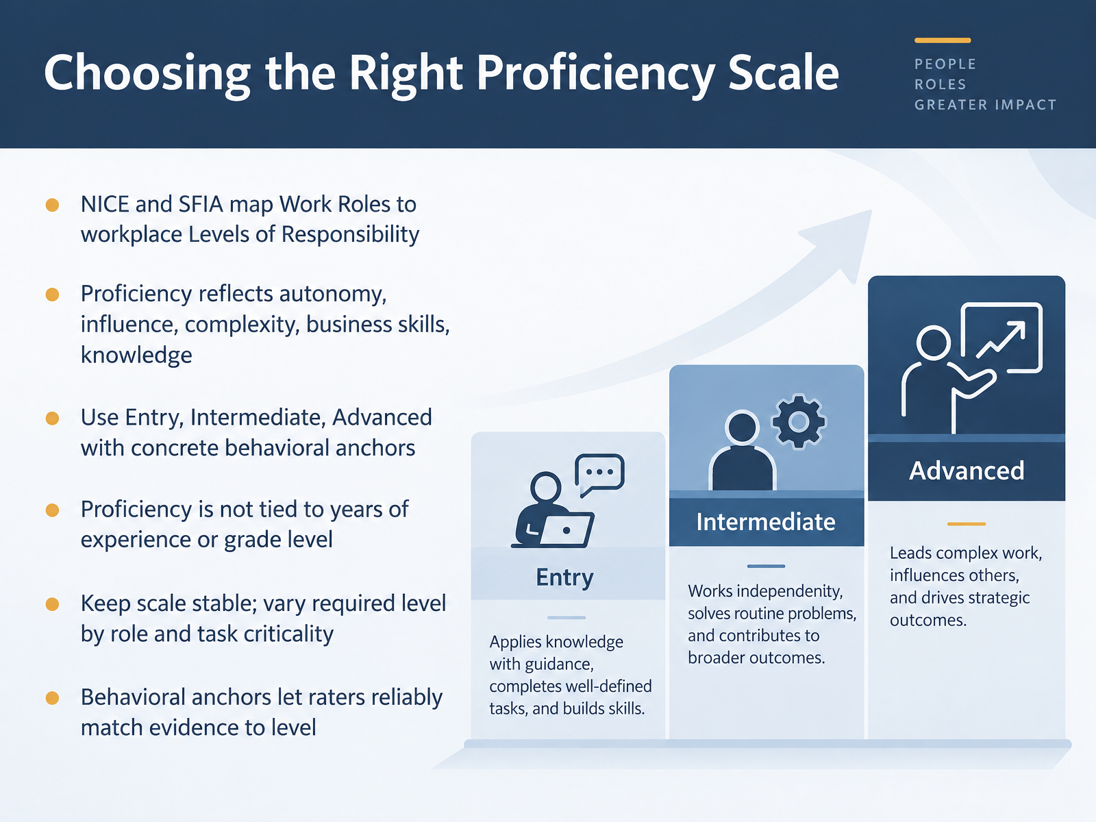 Choosing the Right Proficiency Scale