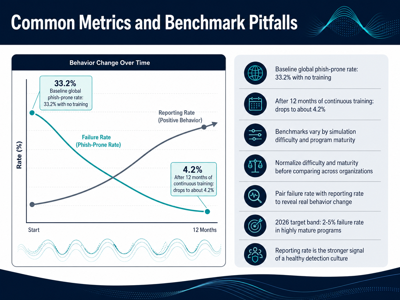 Common Metrics and Benchmark Pitfalls