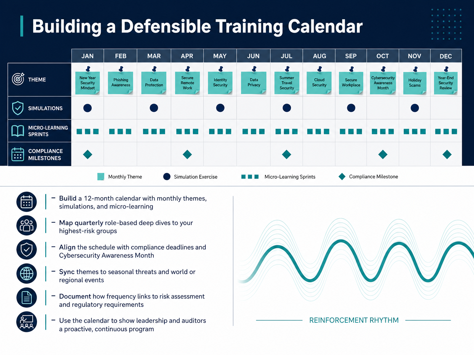 Building a Defensible Training Calendar