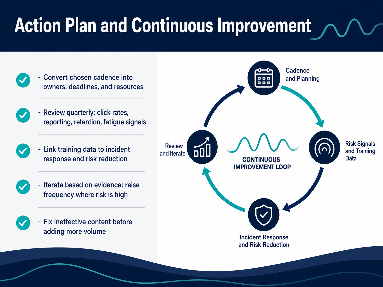 Action Plan and Continuous Improvement