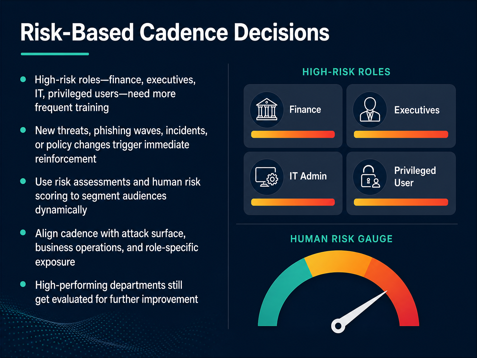 Risk-Based Cadence Decisions