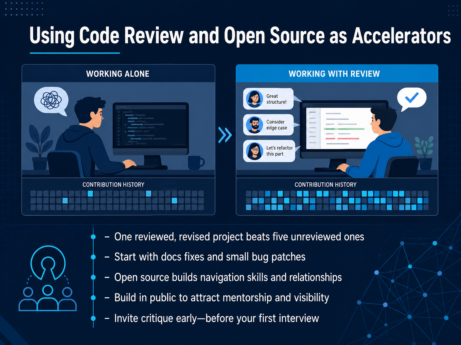 Using Code Review and Open Source as Accelerators