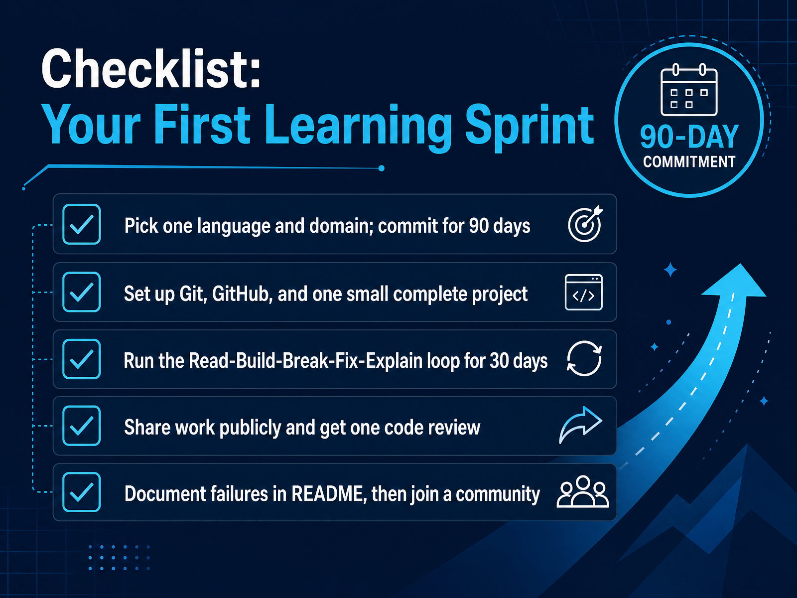 Checklist: Your First Learning Sprint