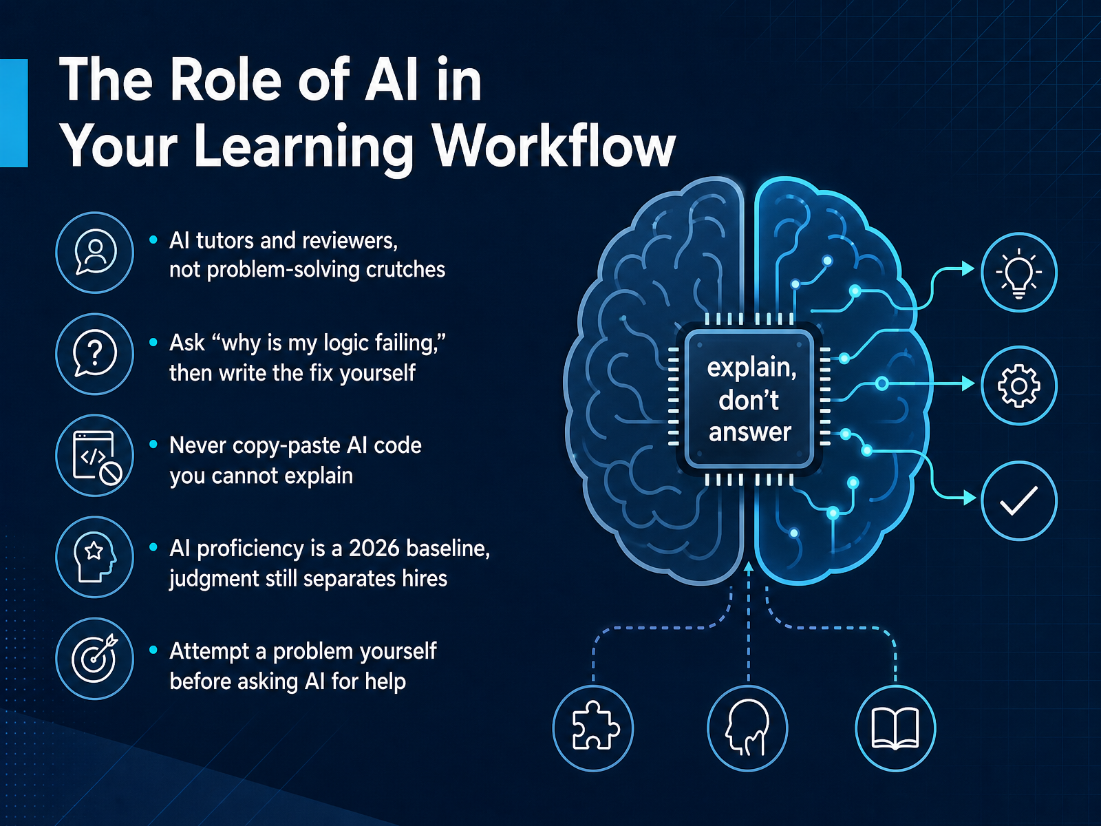The Role of AI in Your Learning Workflow