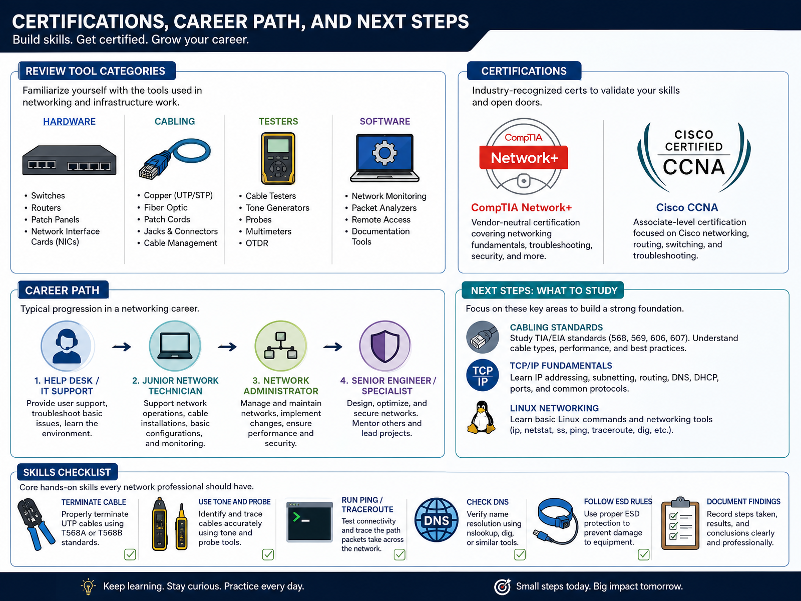 Certifications, Career Path, and Next Steps
