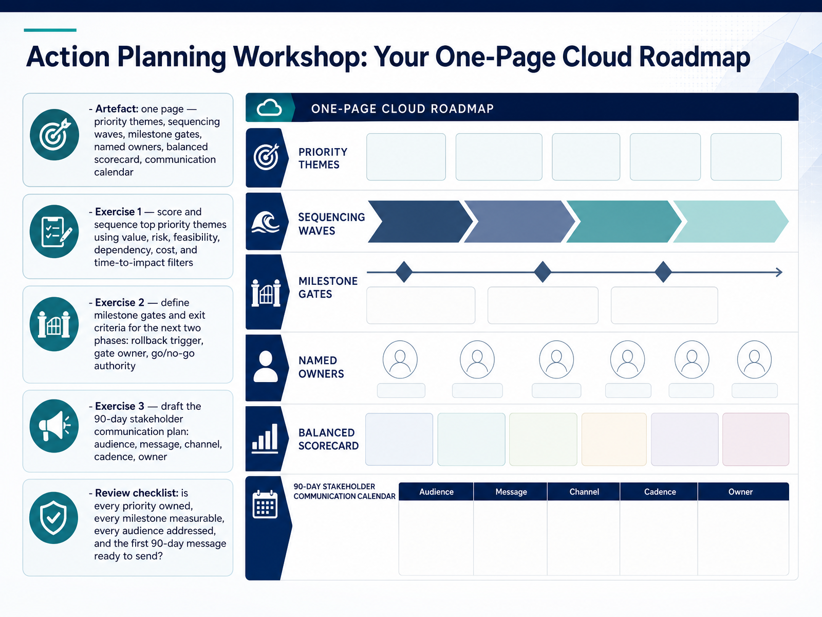Action Planning Workshop: Your One-Page Cloud Roadmap