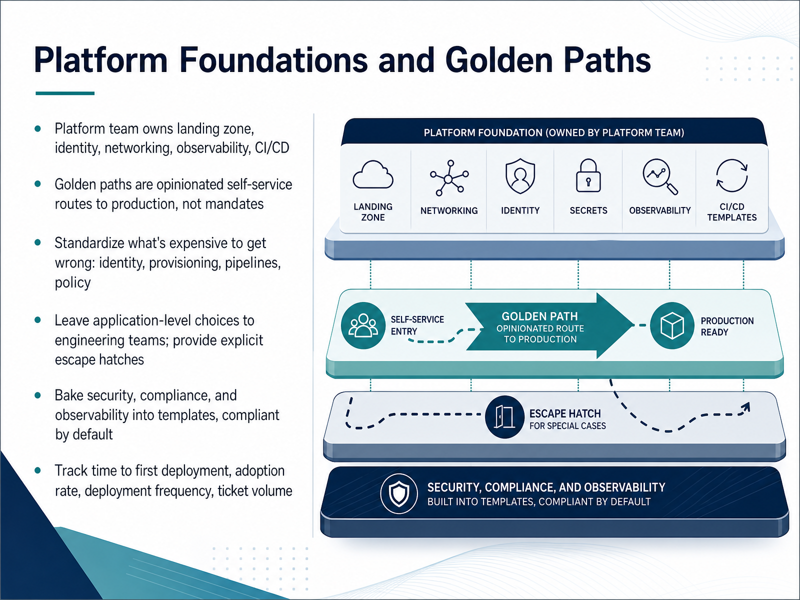 Platform Foundations and Golden Paths