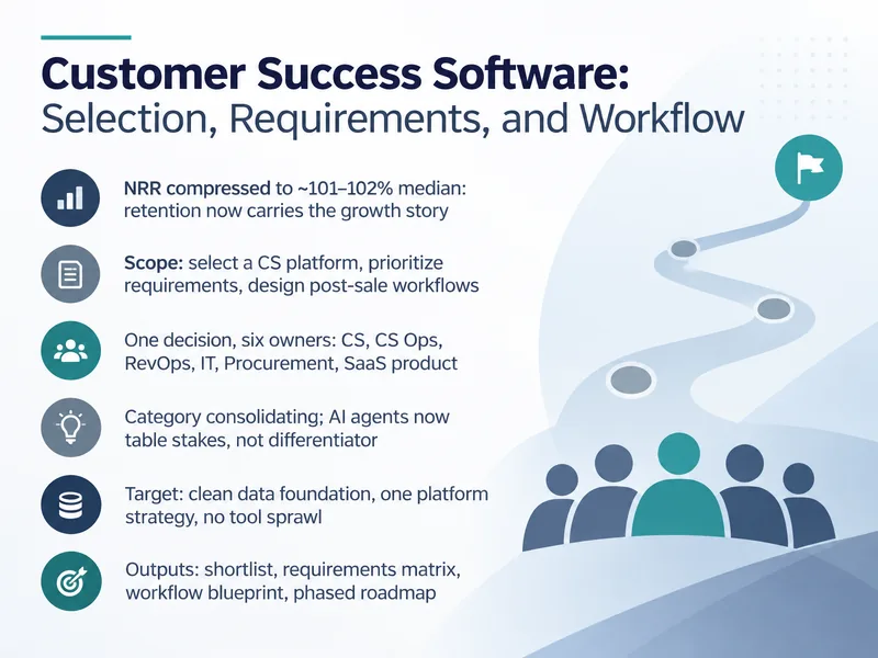 Customer Success Software Selection and Workflow — digital-human course