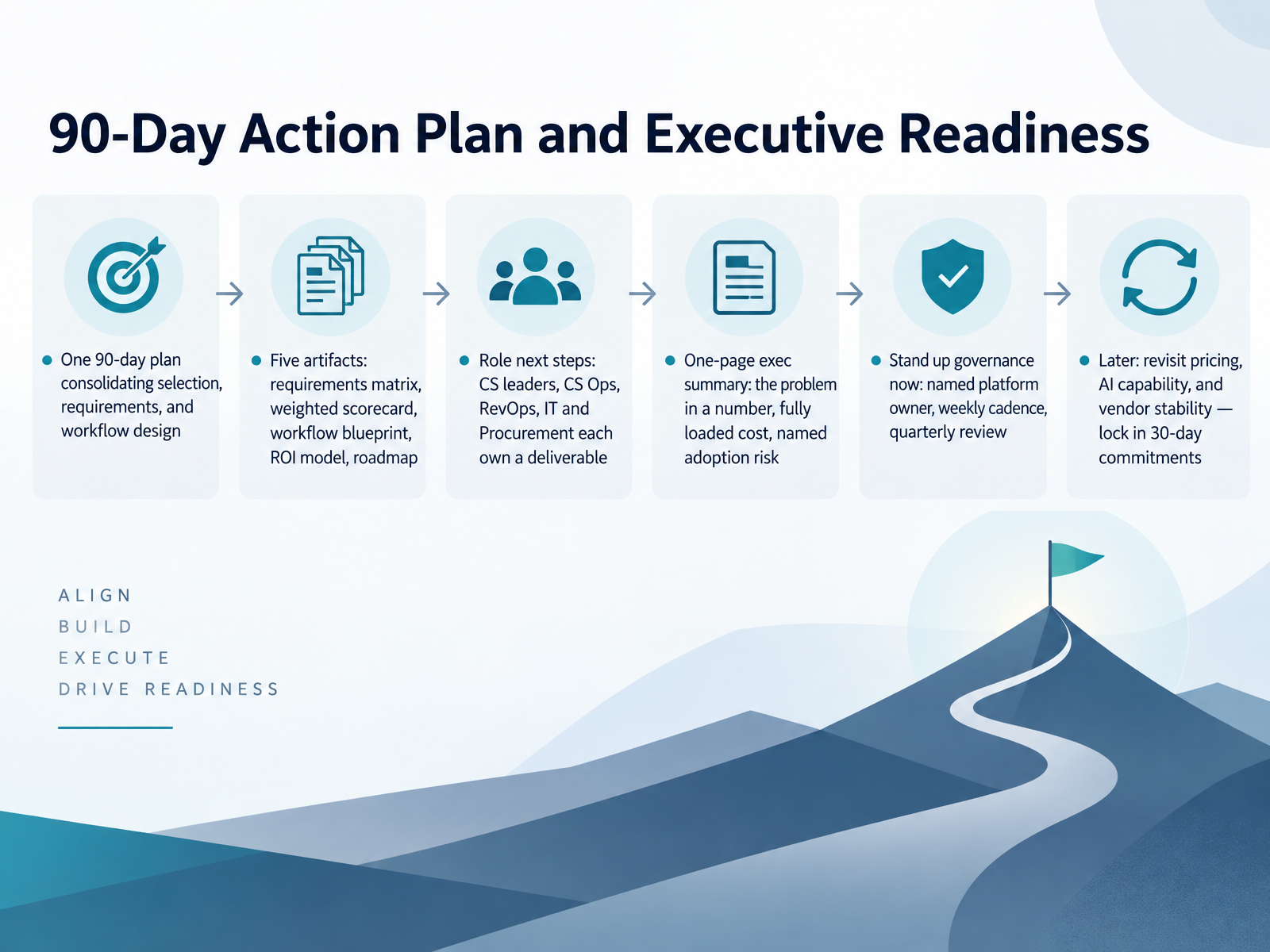 90-Day Action Plan and Executive Readiness