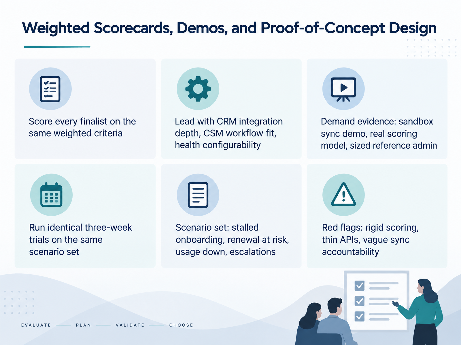 Weighted Scorecards, Demos, and Proof-of-Concept Design