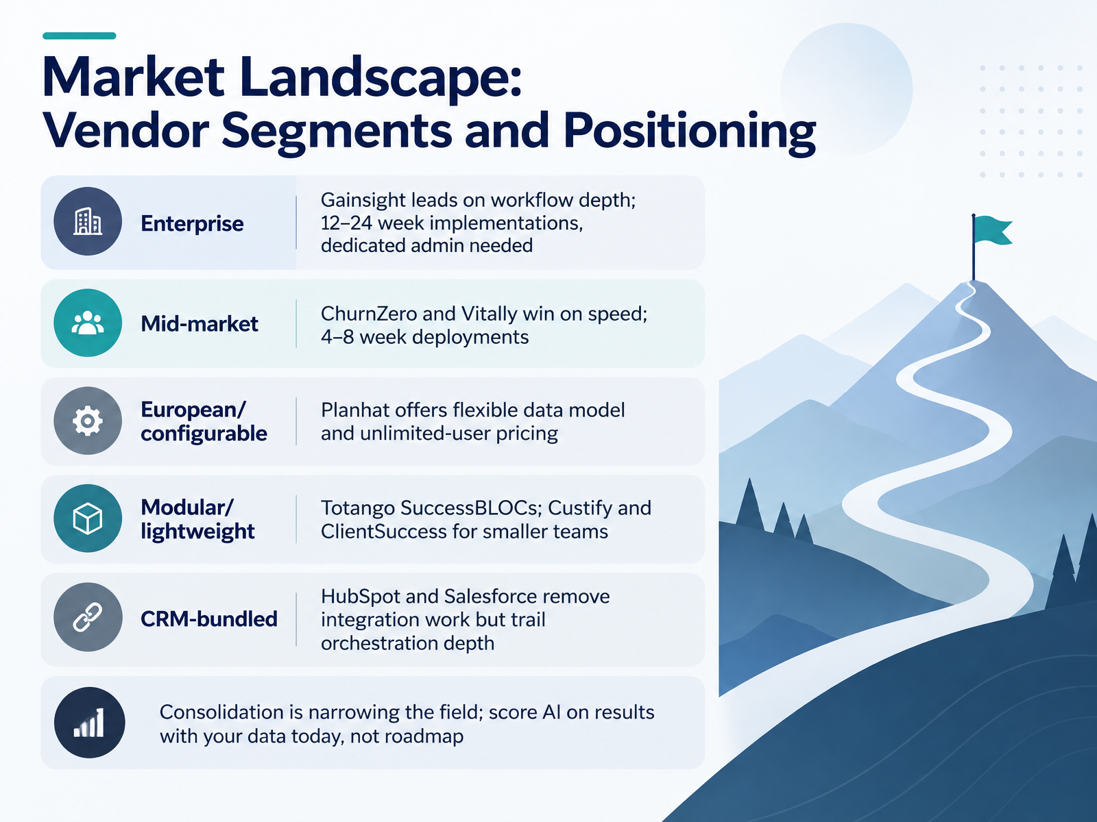 Market Landscape: Vendor Segments and Positioning