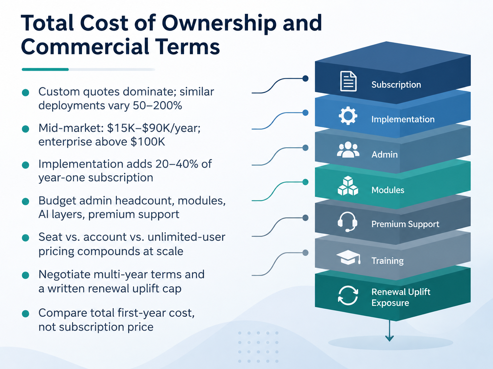 Total Cost of Ownership and Commercial Terms