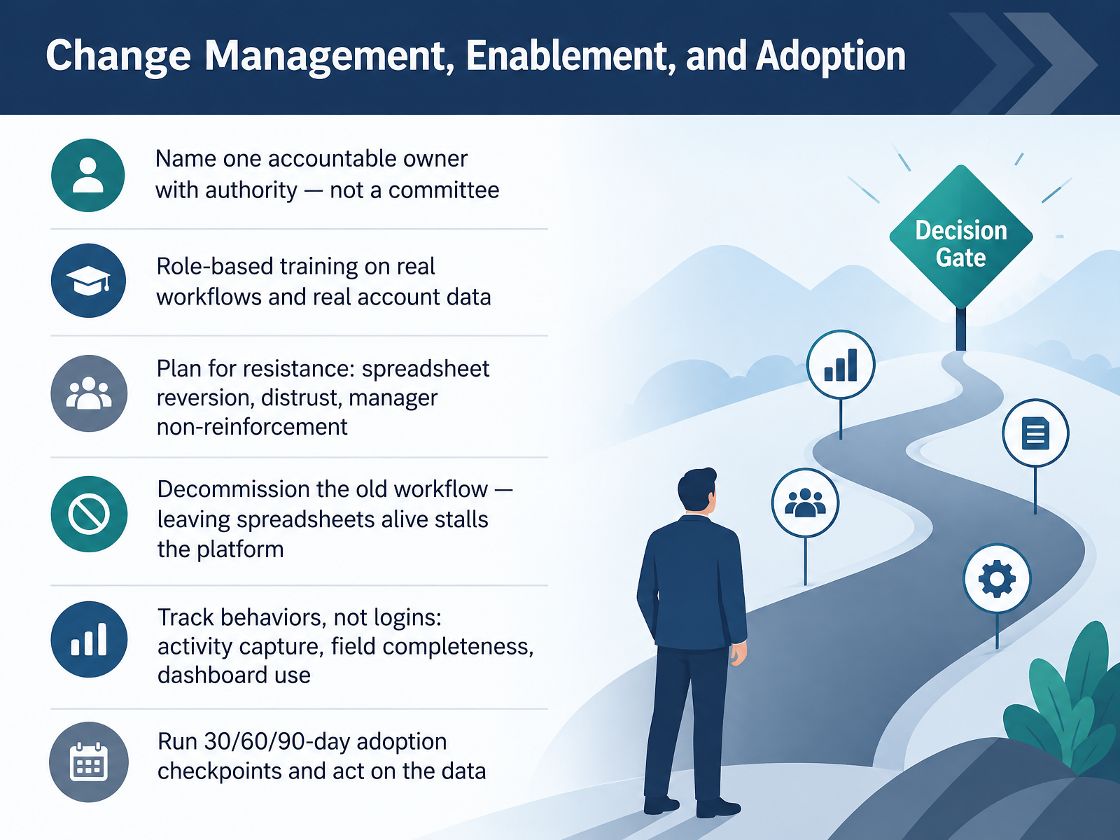 Change Management, Enablement, and Adoption