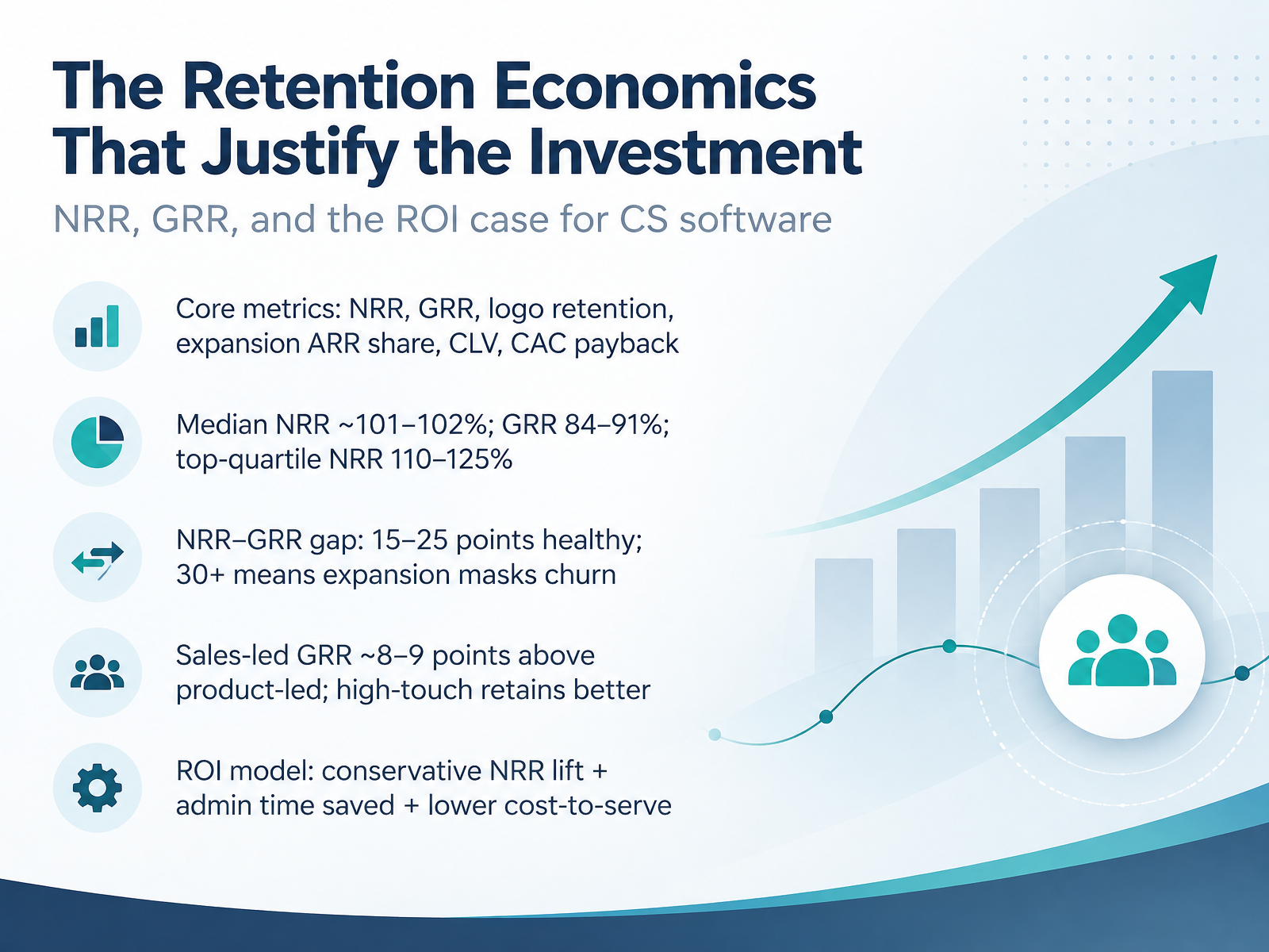 The Retention Economics That Justify the Investment