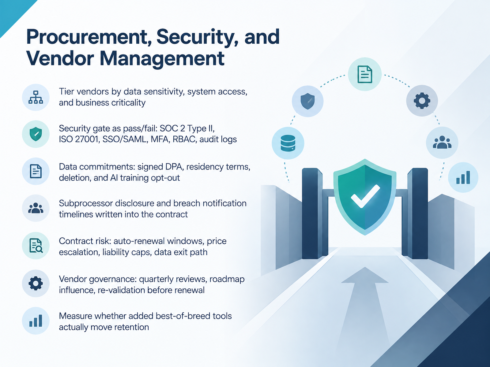 Procurement, Security, and Vendor Management